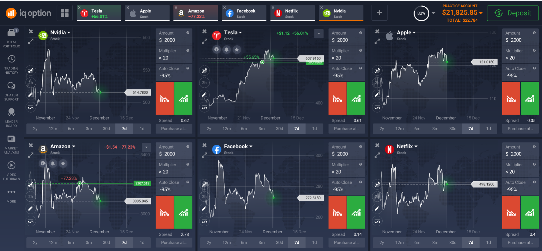 Stocks trading terminal window