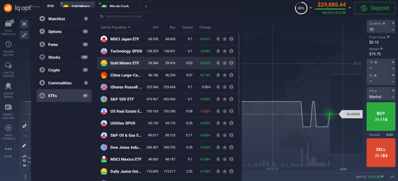 Choosing an ETF to Trade