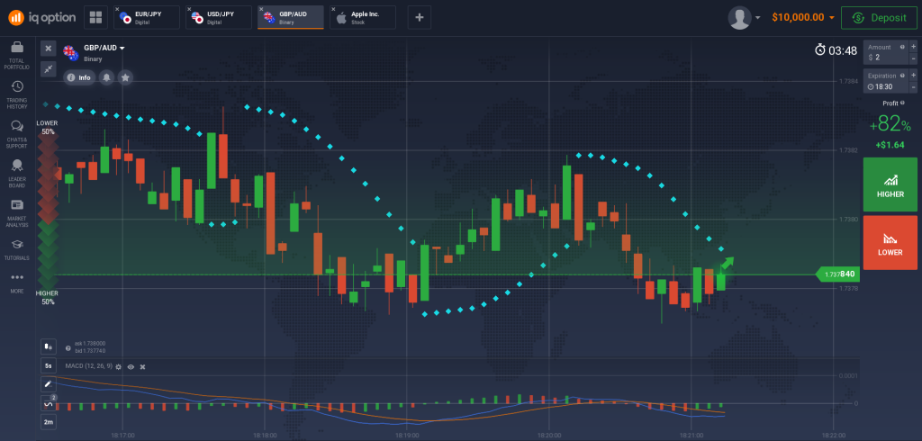 IQ Option App Interface for PC