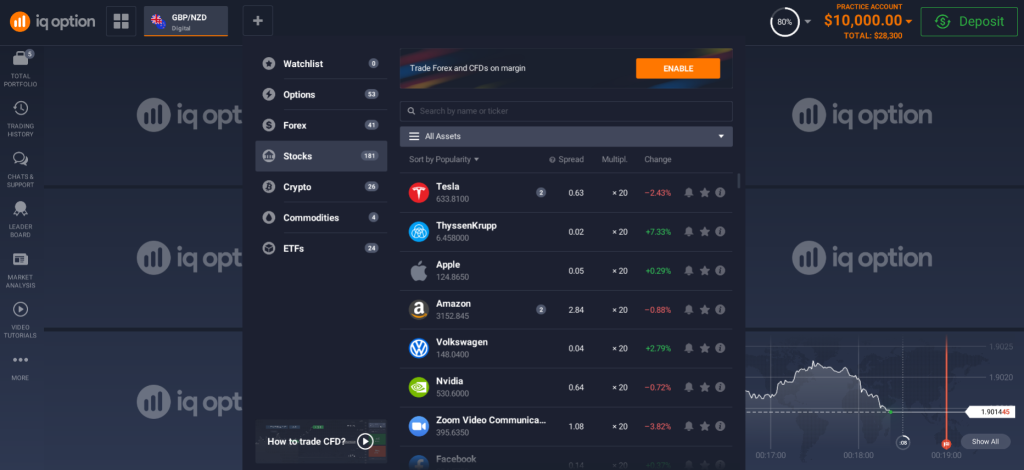 Choosing stocks for trading