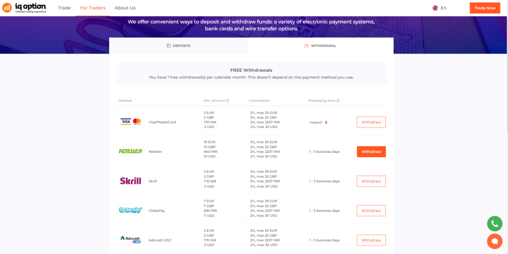 IQ Option Withdraw Money