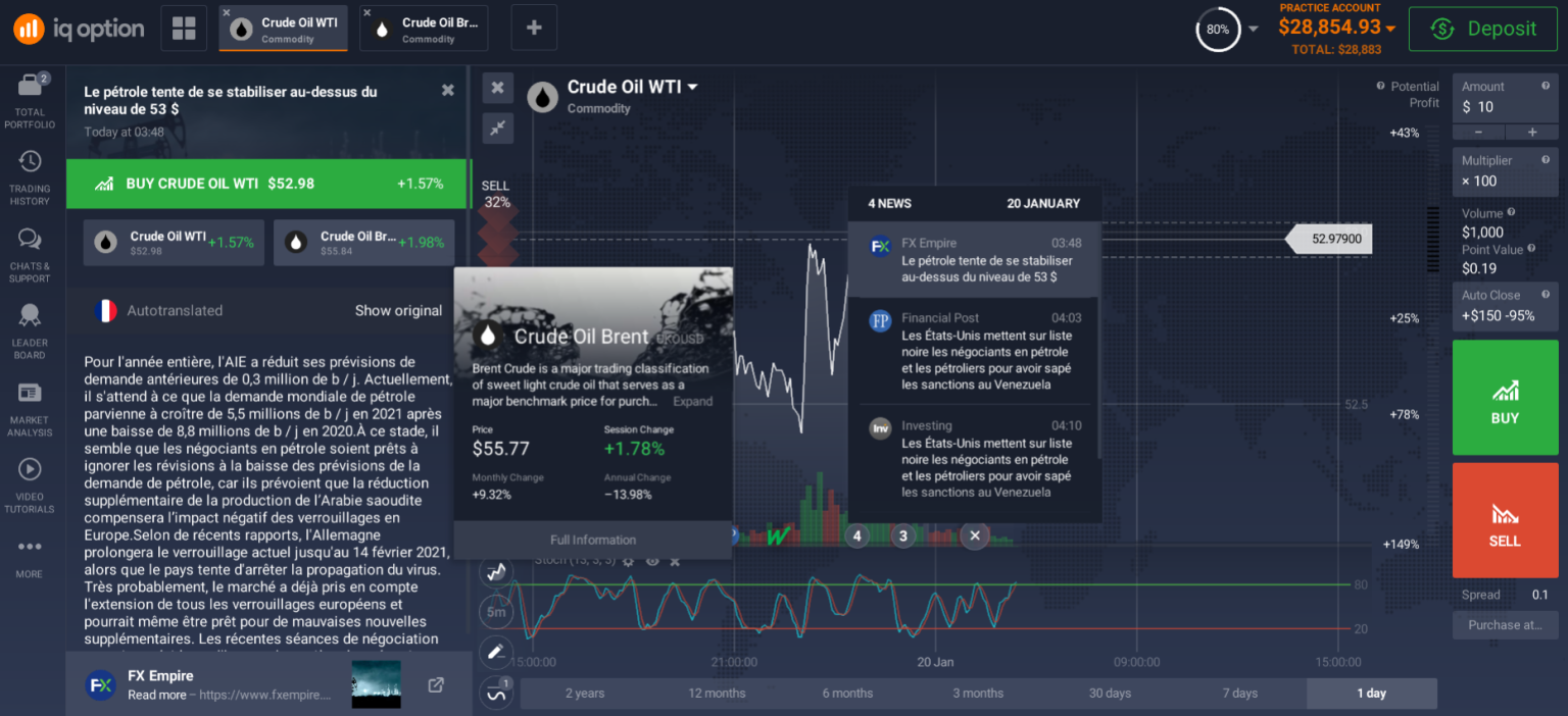 Commodity trading terminal window