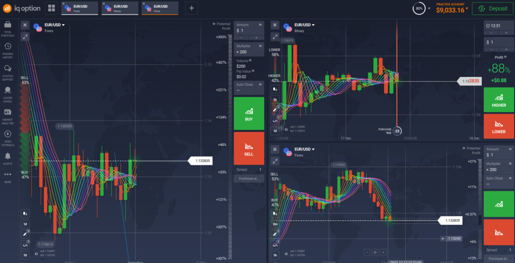 IQ Option three screen strategy